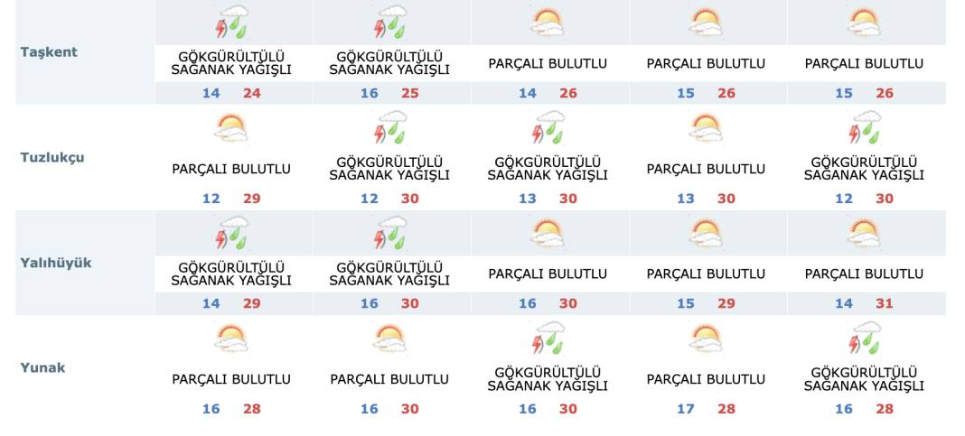 Konya’da bu 12 konumda yaşayanlara konvektif yağış uyarısı geldi 19